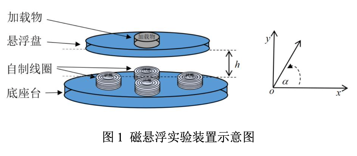 图1磁悬浮装置示意图